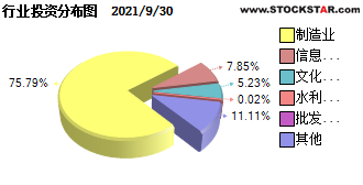 景順精選 軟件和信息技術(shù)服務(wù)業(yè)的投資與管理策略