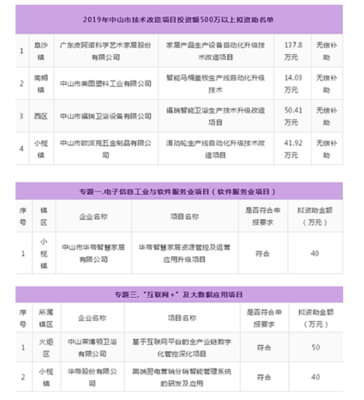 軟件與信息技術服務業(yè)在衛(wèi)浴項目中的投資機遇與政策支持