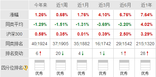 軟件與信息技術服務業(yè)投資指南 基金年貨清單中的智慧之選